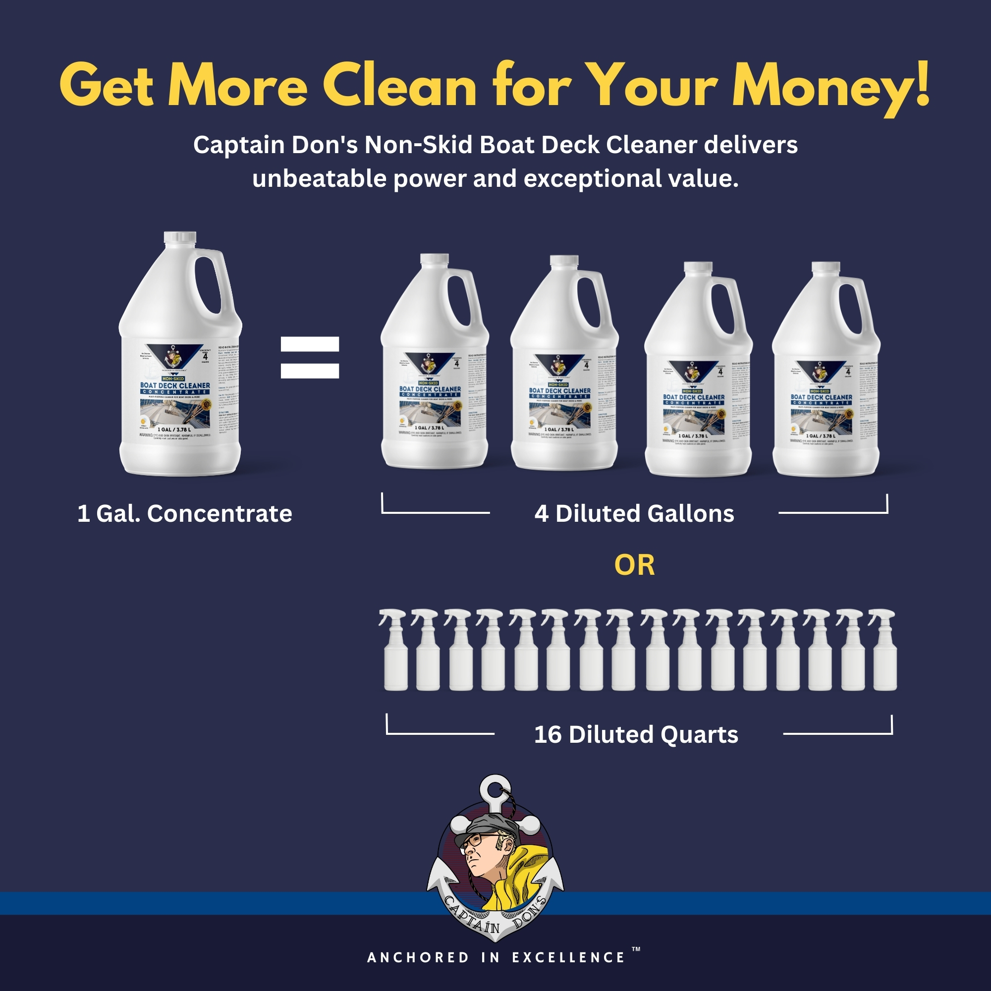 Boat Deck Cleaner Concentrate thumbnail 2